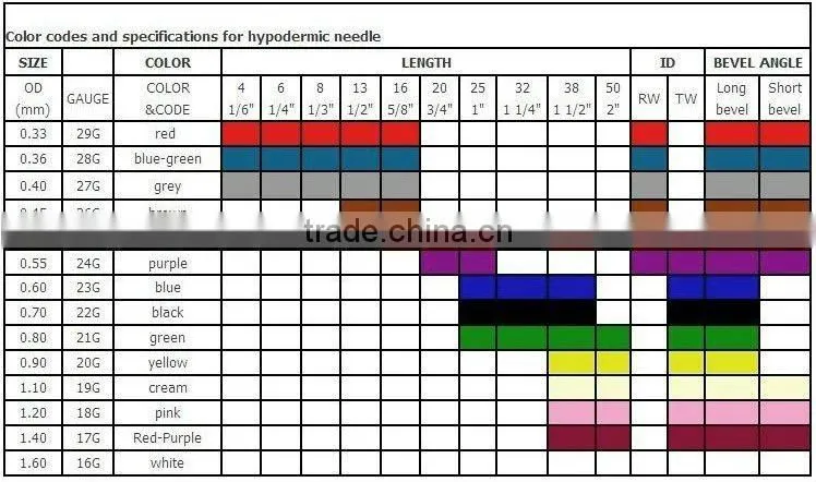 Hypodermic needle for single use