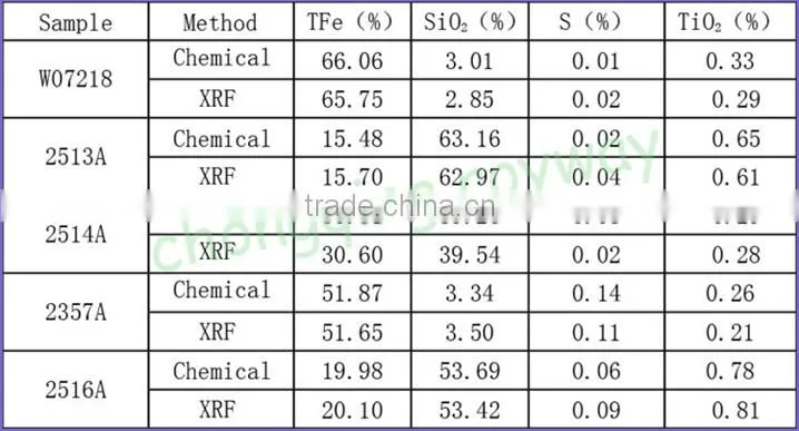 Royway hot sale X Ray Florescence Analyzer/Rapid Analysis minerals analyzer