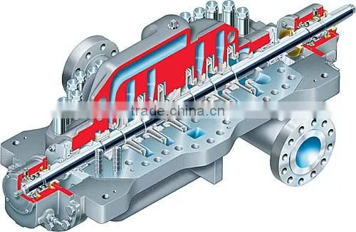 lpg multistage pump