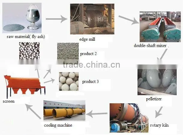 Quality Certificated Widely Used Rotary Calcination Kiln