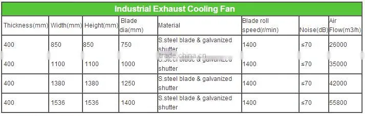 Hot Sale honeycomb air cooler for Greenhouse