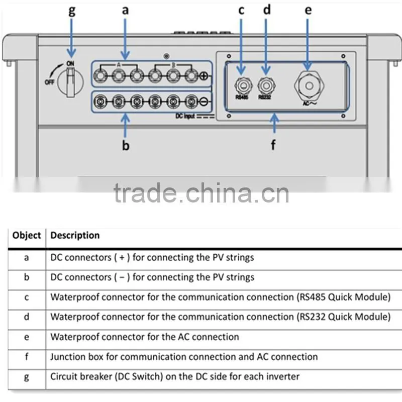 2016 China factory Grid tie Inverter MPPT control system on grid inverter with complete certificate