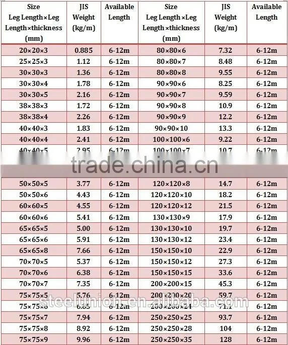 Equal Angle Steel/ Unqual Steel Angle Bar for Construction