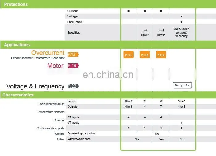 Schneider MiCOM P116 Schneider Protective Relays Schneider Relay Protection Devices