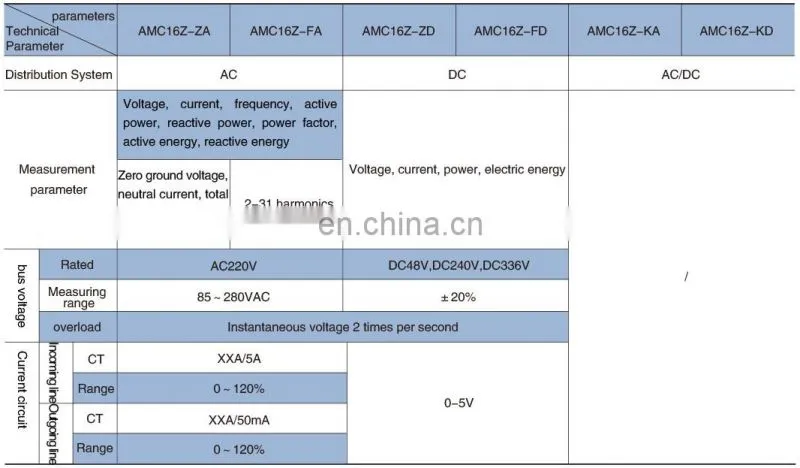 Acrel AMC16Z-KD series base station data monitoring for 24 way passive switch status monitoring