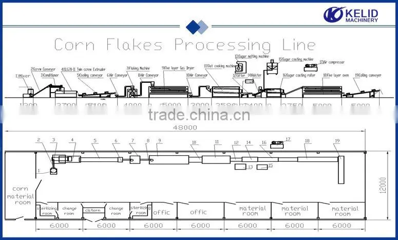 Popular New Cereal Corn Flakes Extruder Machine