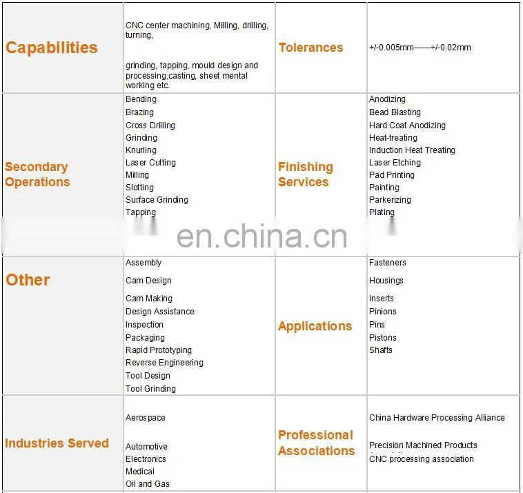 hot sale professional lower price machine parts processing customization cnc turning parts processing brand new design