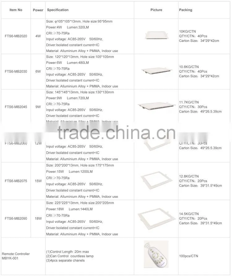 led panel light ul