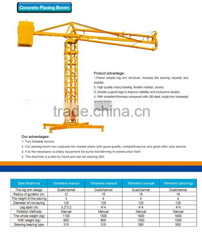 Concrete Placing Boom Floor Climbing Type Elevator Well Shaft Climbing Type / Spider concrete placing boom