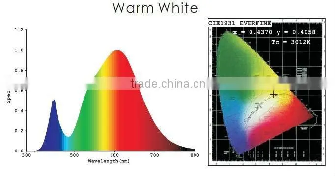 E26 110V 120w equivalent yellow led par38 lamp