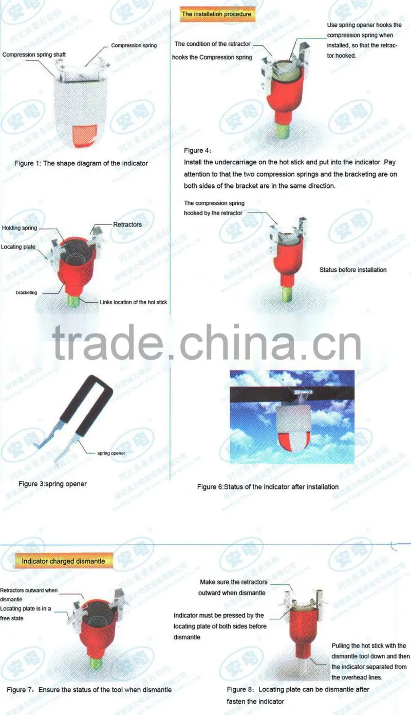 Overhead Cable Short Circuit Fault Indicator