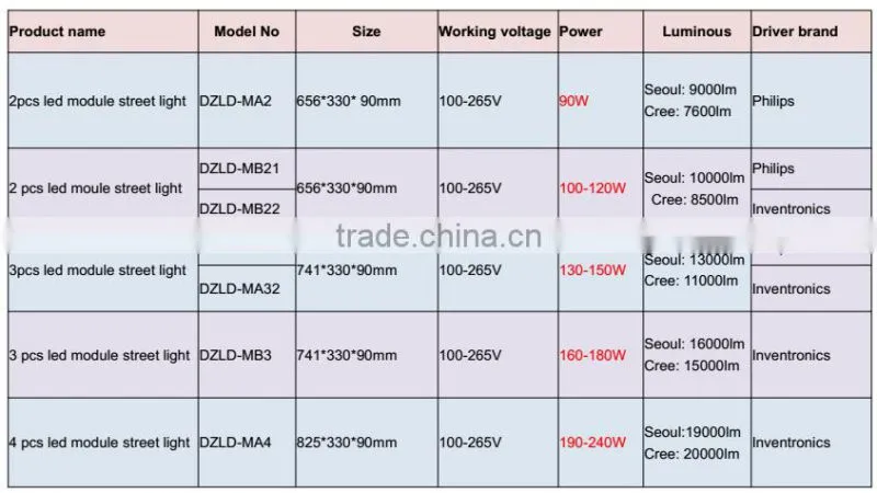ce rohs approved CCT 5000-5500K led street light fixture with 8-10 meters light pole
