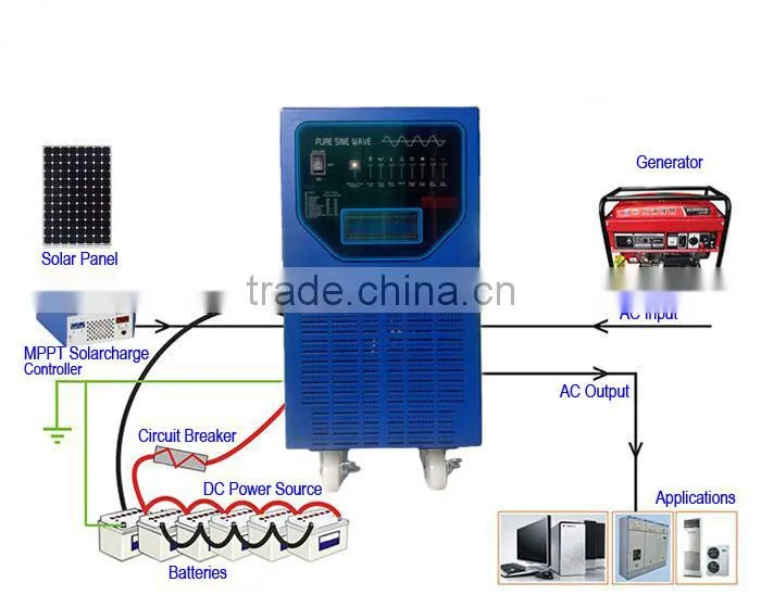 5000W MPPT Grid Tie Solar Power Inverter With LCD