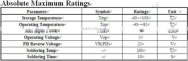 Photodetector/Photodiode/Pin diode
