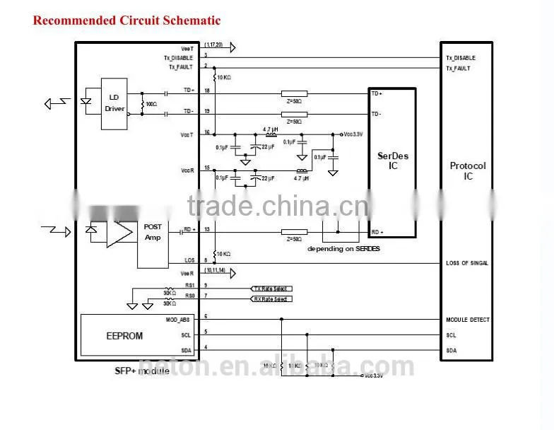 10G SFP optical switch receiver and transmitter Chengdu China supplier