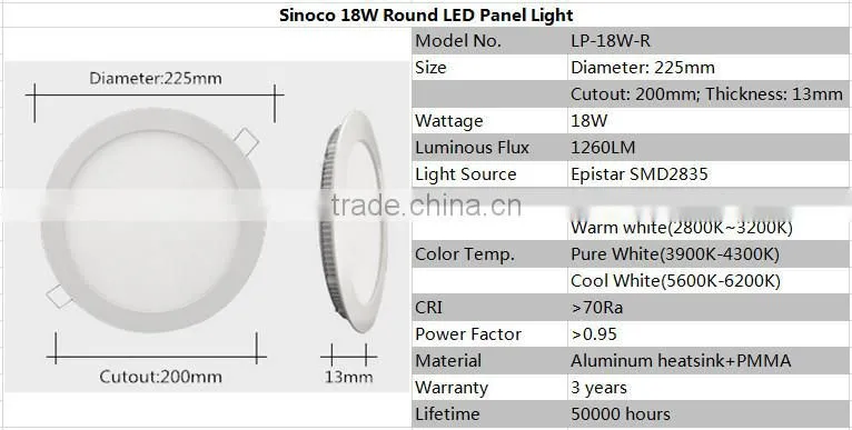 Modern White Body, 1440lm 80lm/W, Round Light Panel 18W