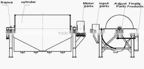 High Efficiency Magnetic Metal Separator
