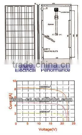 risun hot good price 120w solar module 18v