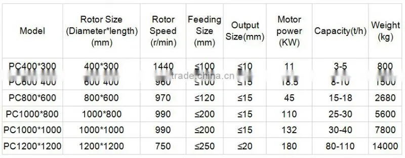 Professional charcoal crusher with 5-10% discount price