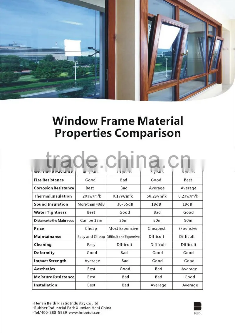 Plastic Frame Material and Swing Open Style PVC Profile; Casement Window Profile; Swing Open Window Profile