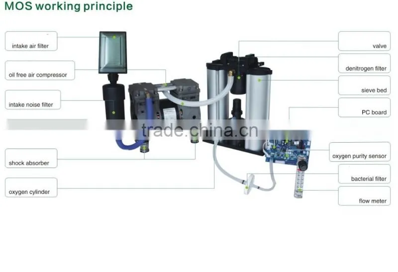 MIC PSA oxygen concentrator system spare parts, oxygen concentrator system spare parts