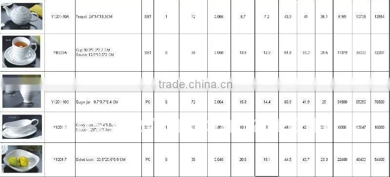Y1275 New Design Porcelain Tableware