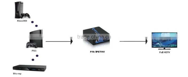 vga hdmi converter HDMI to VGA converter box 1080p ver