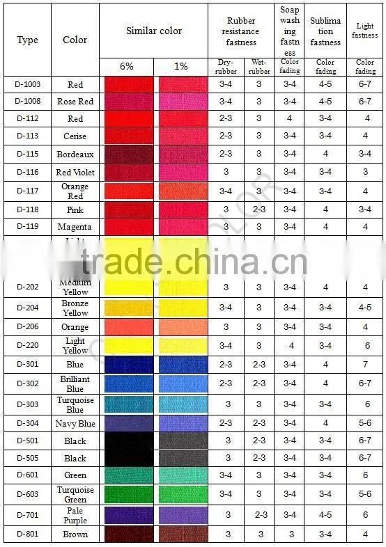 Eco friendly pigment colorant for vinyl dyeing textile dyeing