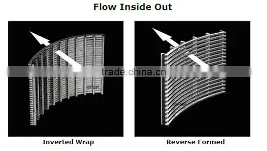 wedge wire water screen pipe