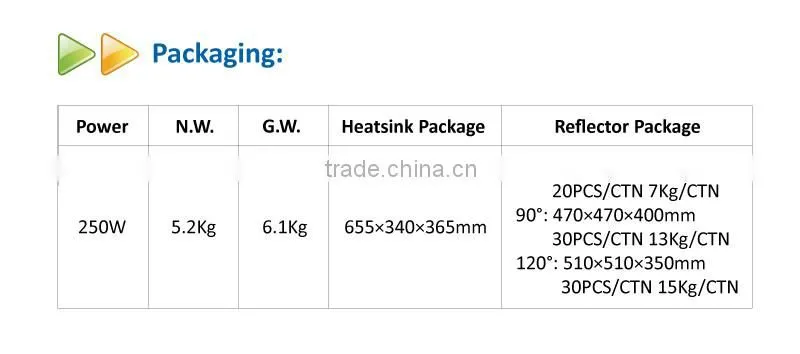 Warehouse Lighting High Lumen 250W LED High Bay Light
