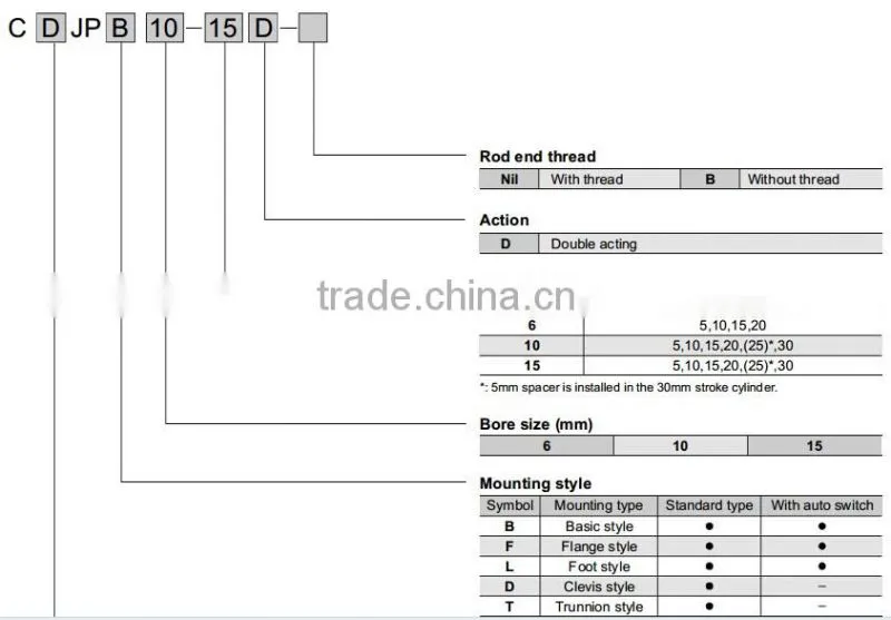 CJP Series Double Acting Pin Cylinder