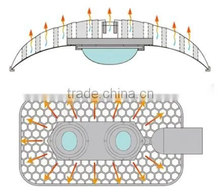 IP 65 best design COB led highbay light for tunnel lighting and square lighting