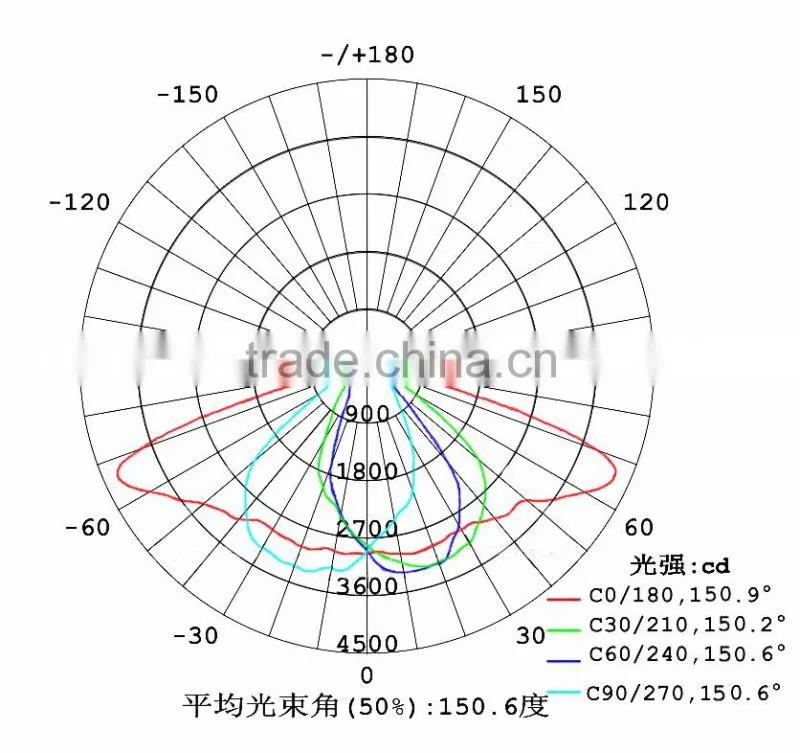 COB Led Glass Lens