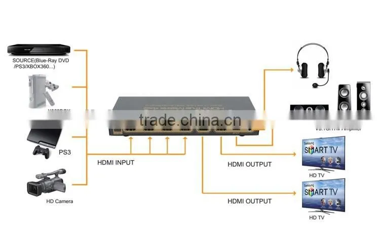 LM-HD402 HDMI Matrix 4 in 2 out Support Optical Audio
