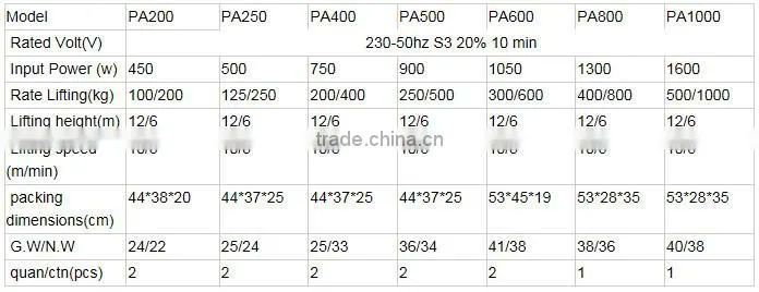 2014 promotion wire rope small electric winch electric hoist crane