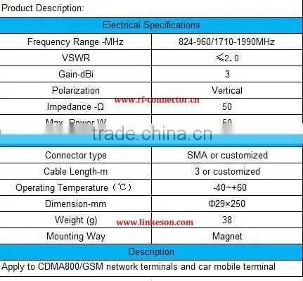 GSM 3dbi wireless antenna with RG174 cable antenna