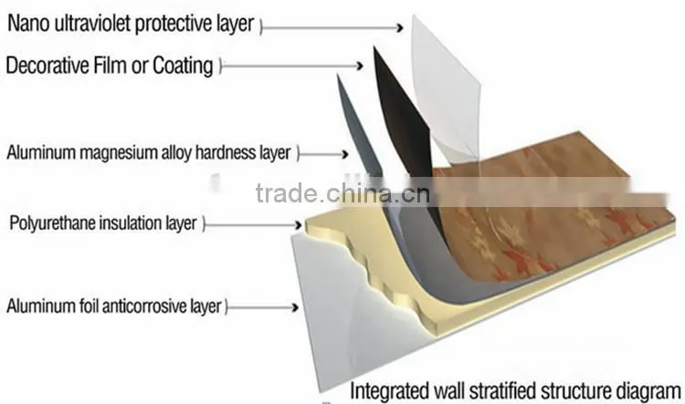 High Quality 9mm Dampproof PU Board,polyurethane foam insulation panels,PU foam ceiling board