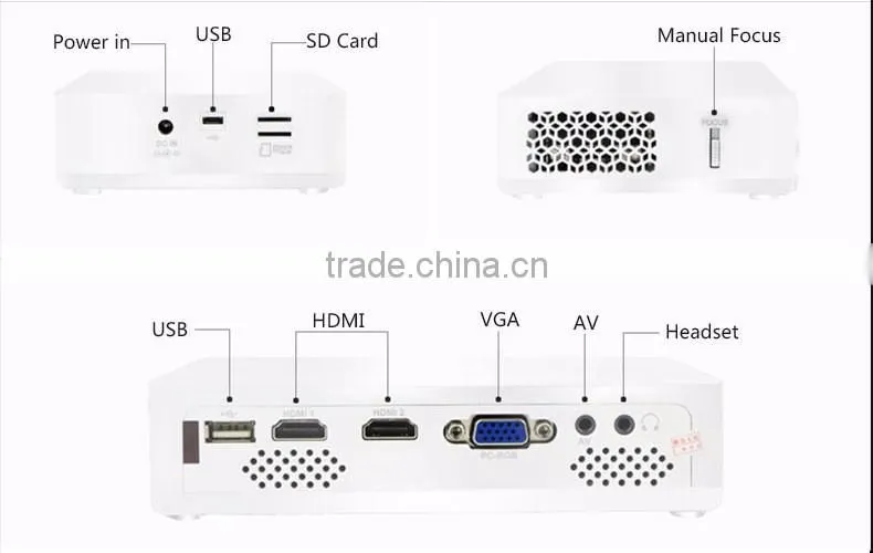 3D DLP projector Android 4.4 Wi-Fi support native 720P Mini video projector