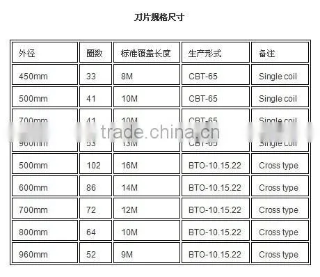 cheap razor barb wire/galvanized razor wire