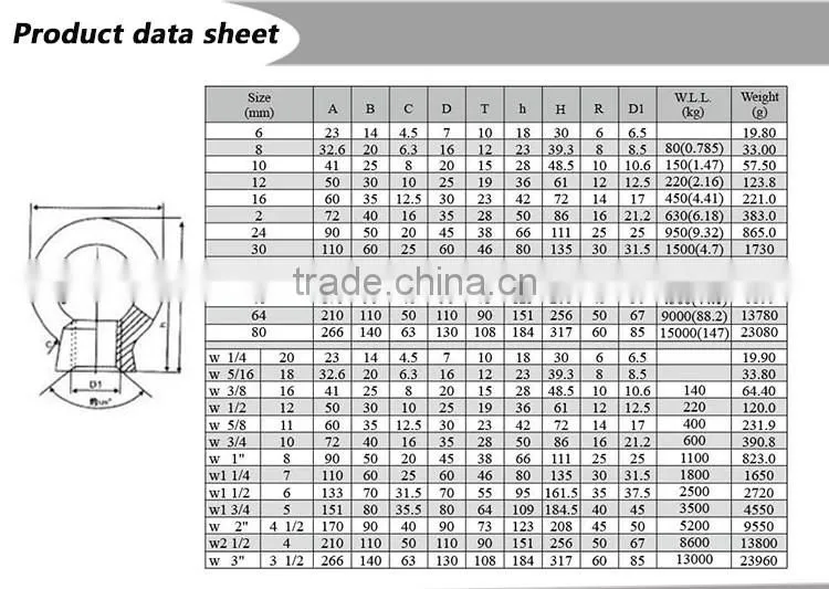 Zinc plated JIS1169 lifting eye nut