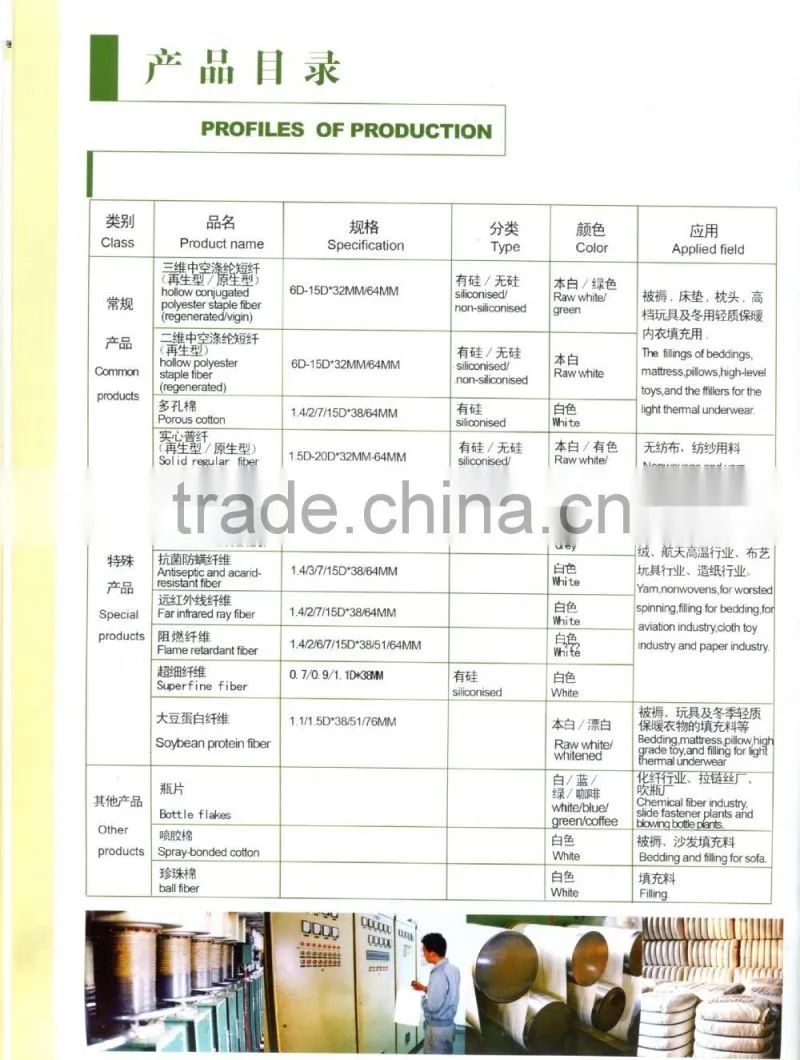 Hollow conjugated polyester staple fiber regenerated and Virgin use for filling bedding mattress pillows toys