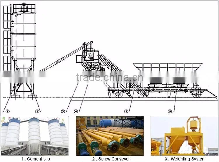 Second hand computer software control concrete batching plant in chennai