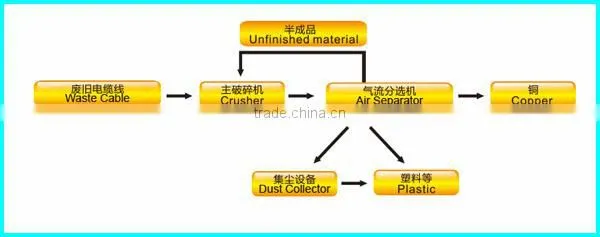 waste copper wire granulator