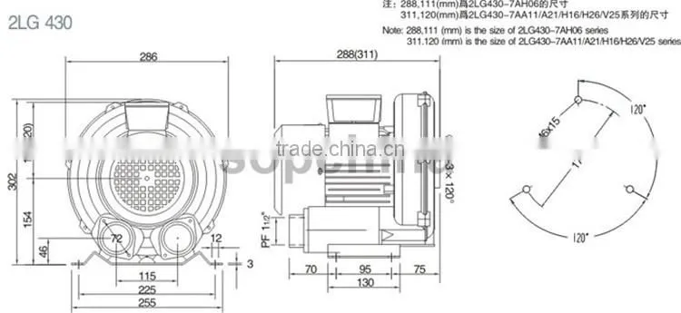 China IP55 fan blower for Glass industry