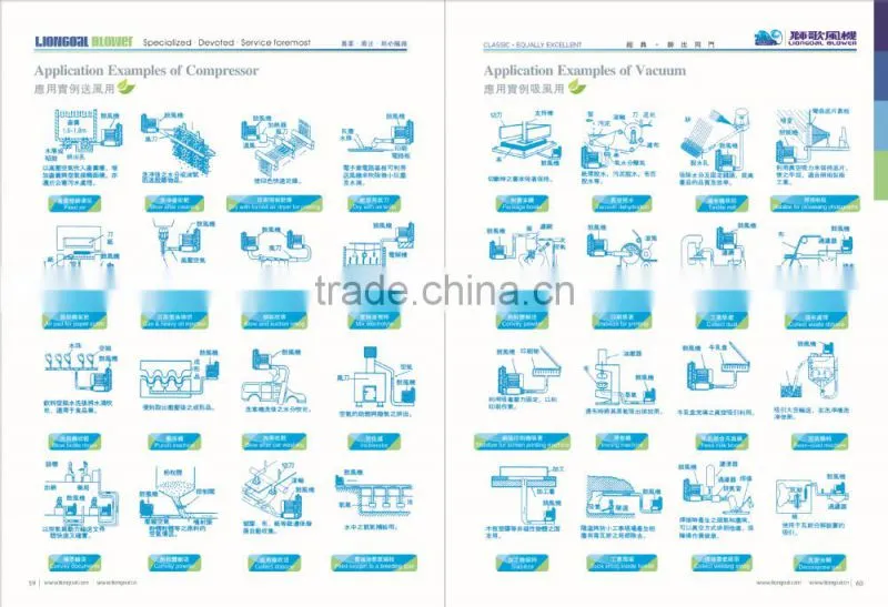 60HZ 1.75kw double-stage big airflow machine ring blower
