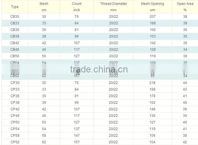 polyester printing mesh polyester filtering mesh flour bolting mesh flour sifter mesh polyester screen printing mesh filter