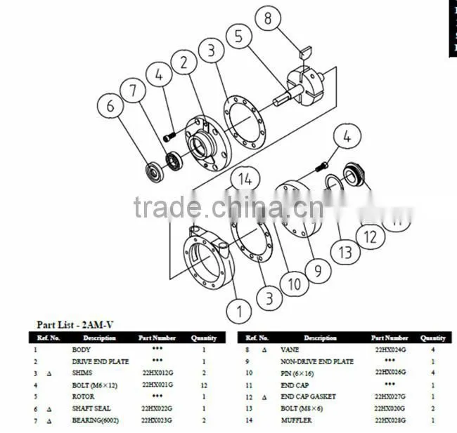 ISO Small Size Oilless Vane Air Motor Supplier