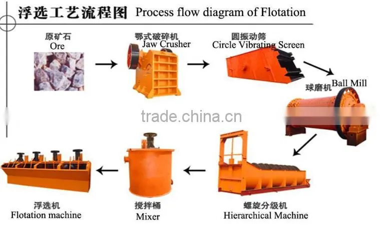 Ball mill machine for limestone grinding