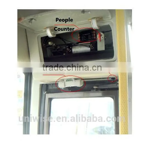 High Quality Automatic Infrared People Counter Device/ passenger counter