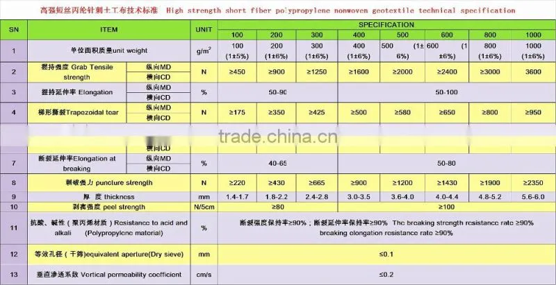 polyester / polypropylene short nonwoven geotextile